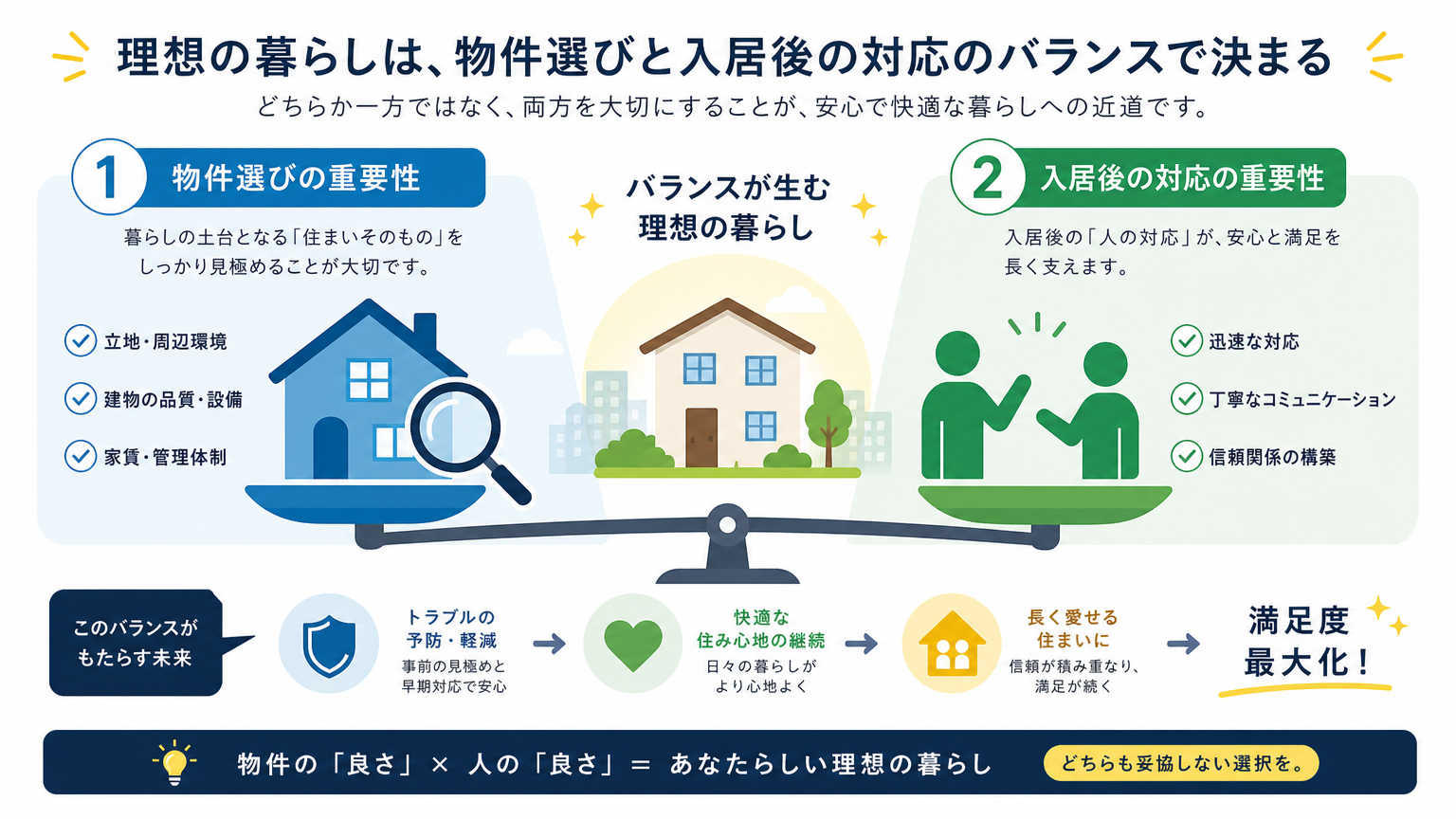 近隣トラブルを避けるには物件選びと入居後の対応が重要